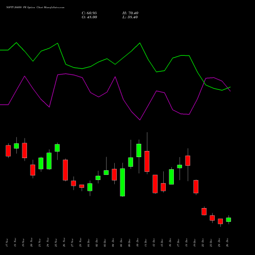 NIFTY 26050 PE (PUT) 30 December 2025 options price chart analysis Nifty 50 