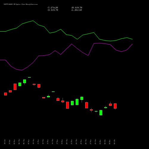 Live NIFTY 26050 PE (PUT) 27 January 2026 options price chart analysis Nifty 50 