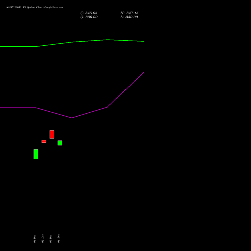 Live NIFTY 26050 PE (PUT) 24 February 2026 options price chart analysis Nifty 50 