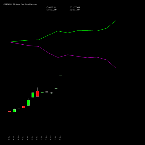 NIFTY 26050 PE (PUT) 30 March 2026 options price chart analysis Nifty 50 