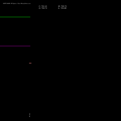 NIFTY 26050 PE (PUT) 28 April 2026 options price chart analysis Nifty 50 