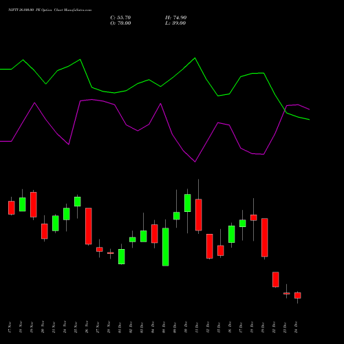 Live NIFTY 26100.00 PE (PUT) 30 December 2025 options price chart analysis Nifty 50 