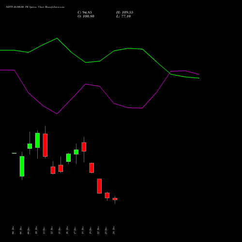 Live NIFTY 26100.00 PE (PUT) 06 January 2026 options price chart analysis Nifty 50 