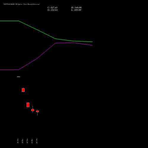 Live NIFTY 26100.00 PE (PUT) 13 January 2026 options price chart analysis Nifty 50 