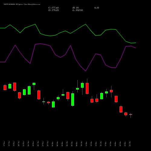 Live NIFTY 26100.00 PE (PUT) 27 January 2026 options price chart analysis Nifty 50 