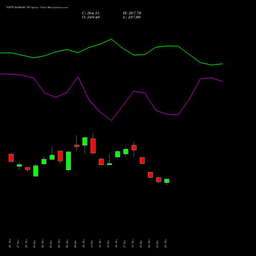 Live NIFTY 26100.00 PE (PUT) 24 February 2026 options price chart analysis Nifty 50 