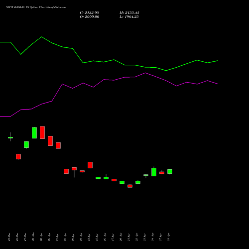 NIFTY 26100.00 PE (PUT) 28 April 2026 options price chart analysis Nifty 50 