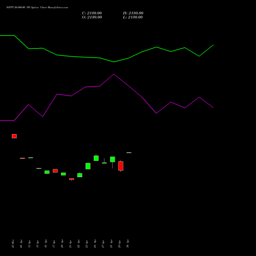 NIFTY 26100.00 PE (PUT) 26 May 2026 options price chart analysis Nifty 50 
