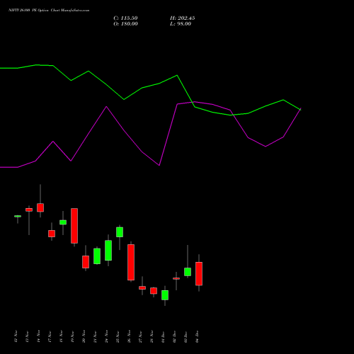 Live NIFTY 26100 PE (PUT) 09 December 2025 options price chart analysis Nifty 50 