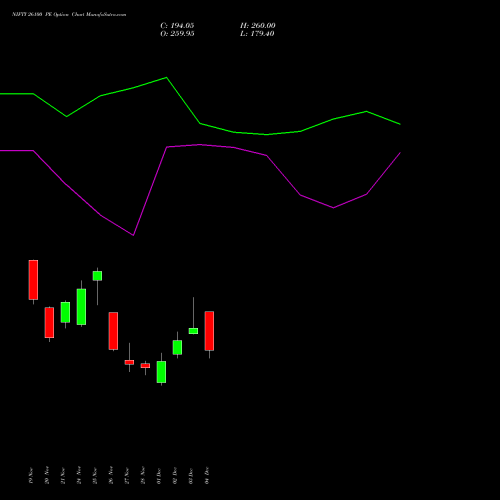 Live NIFTY 26100 PE (PUT) 23 December 2025 options price chart analysis Nifty 50 