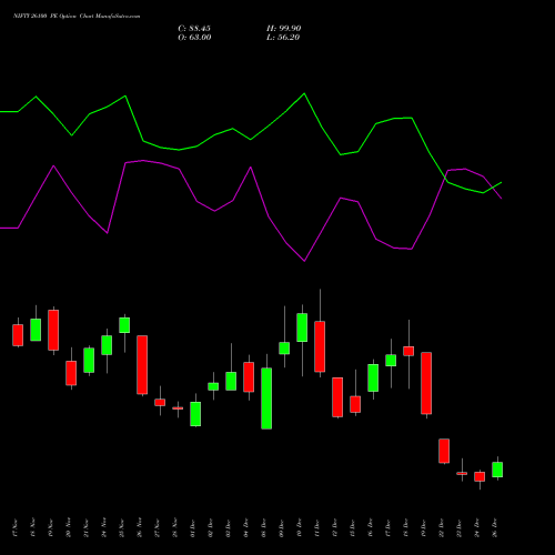 NIFTY 26100 PE (PUT) 30 December 2025 options price chart analysis Nifty 50 