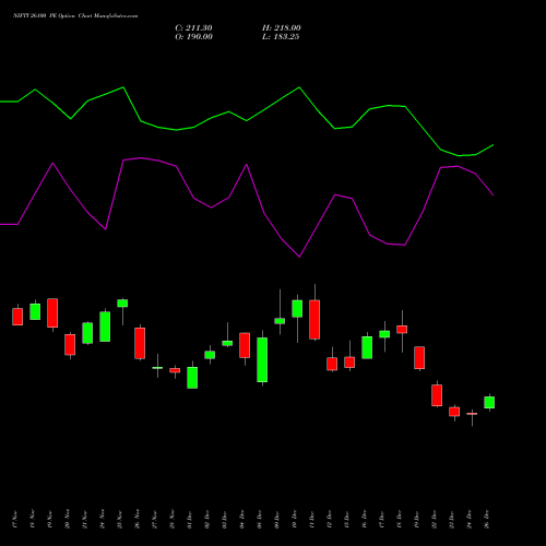 NIFTY 26100 PE (PUT) 27 January 2026 options price chart analysis Nifty 50 