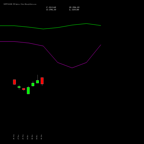 Live NIFTY 26100 PE (PUT) 24 February 2026 options price chart analysis Nifty 50 