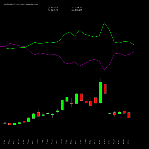 NIFTY 26100 PE (PUT) 30 March 2026 options price chart analysis Nifty 50 
