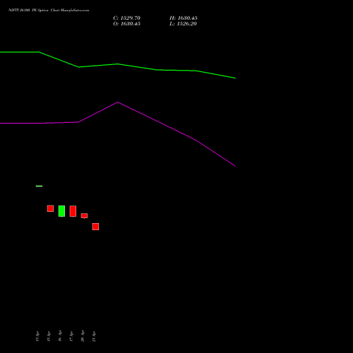 NIFTY 26100 PE (PUT) 21 April 2026 options price chart analysis Nifty 50 