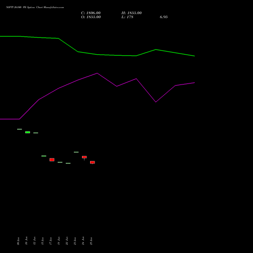 NIFTY 26100 PE (PUT) 28 July 2026 options price chart analysis Nifty 50 