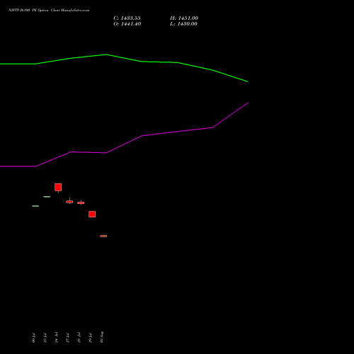 NIFTY 26100 PE (PUT) 25 August 2026 options price chart analysis Nifty 50 