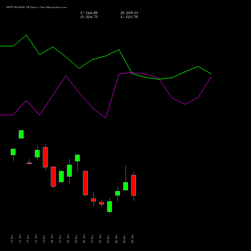 Live NIFTY 26150.00 PE (PUT) 09 December 2025 options price chart analysis Nifty 50 