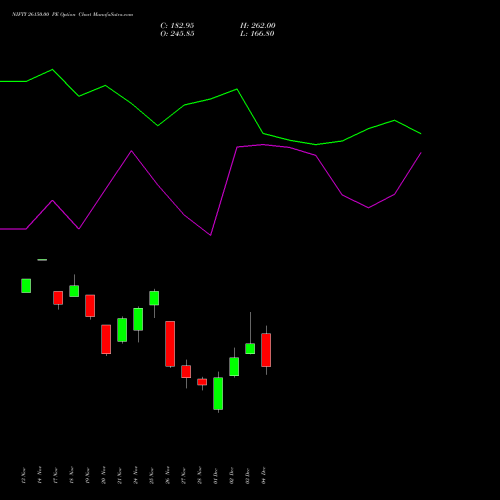 Live NIFTY 26150.00 PE (PUT) 16 December 2025 options price chart analysis Nifty 50 