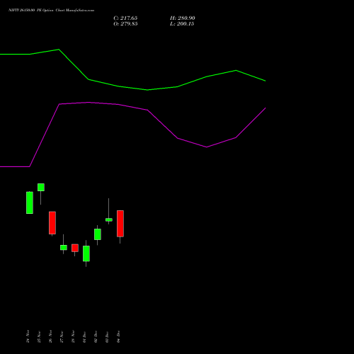 Live NIFTY 26150.00 PE (PUT) 23 December 2025 options price chart analysis Nifty 50 