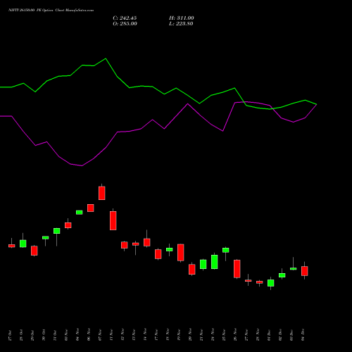 Live NIFTY 26150.00 PE (PUT) 30 December 2025 options price chart analysis Nifty 50 