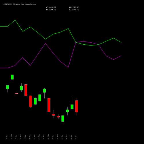 Live NIFTY 26150 PE (PUT) 09 December 2025 options price chart analysis Nifty 50 