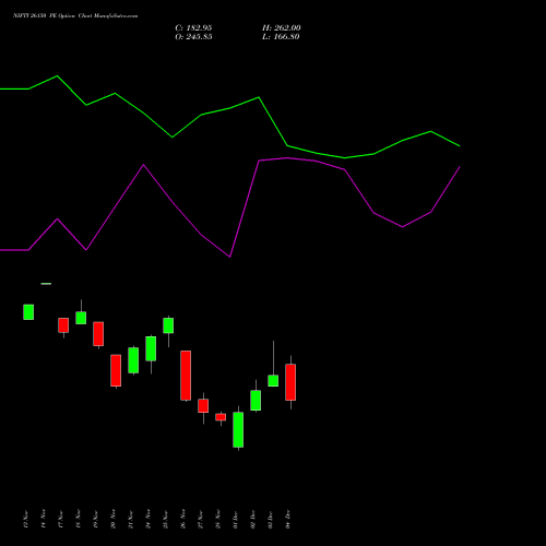 Live NIFTY 26150 PE (PUT) 16 December 2025 options price chart analysis Nifty 50 