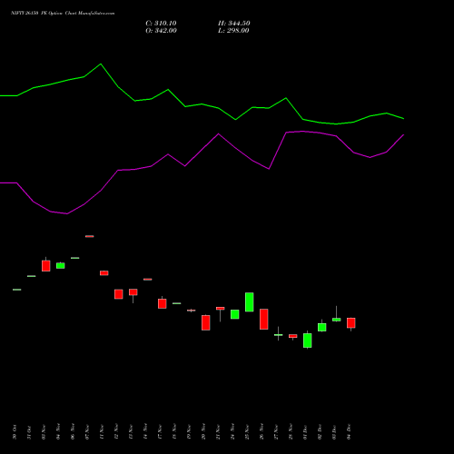 Live NIFTY 26150 PE (PUT) 27 January 2026 options price chart analysis Nifty 50 