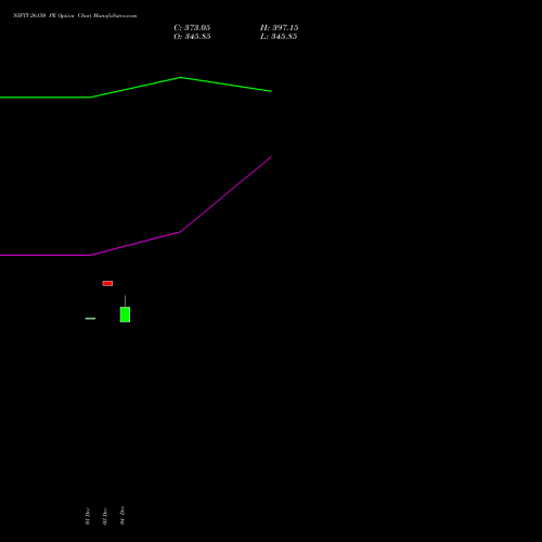 Live NIFTY 26150 PE (PUT) 24 February 2026 options price chart analysis Nifty 50 