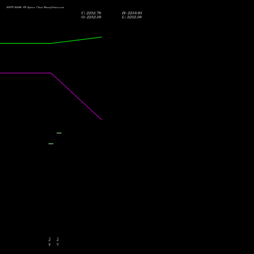 NIFTY 26200 PE PUT indicators chart analysis Nifty 50 options price chart strike 26200 PUT