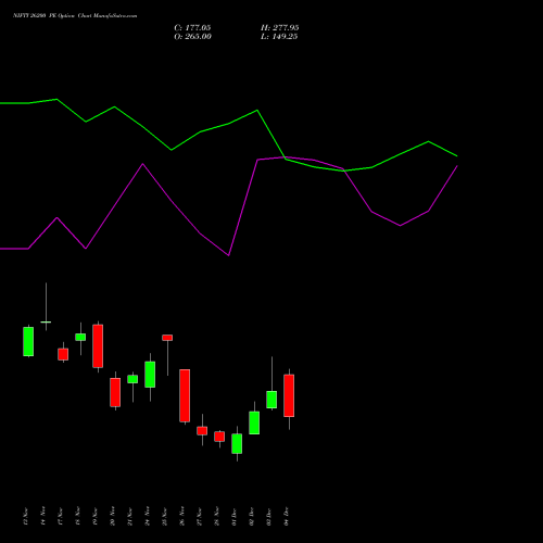 Live NIFTY 26200 PE (PUT) 09 December 2025 options price chart analysis Nifty 50 