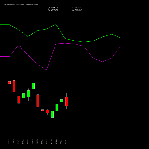Live NIFTY 26200 PE (PUT) 16 December 2025 options price chart analysis Nifty 50 
