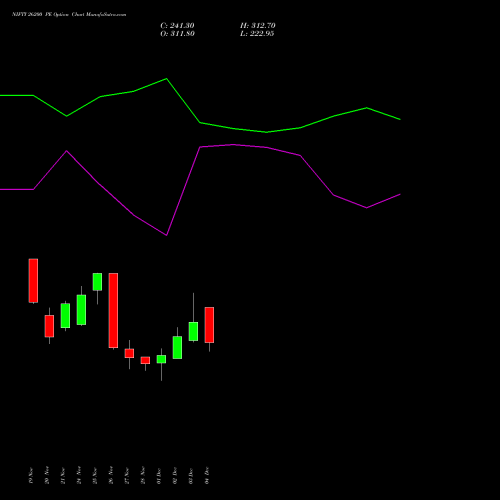 Live NIFTY 26200 PE (PUT) 23 December 2025 options price chart analysis Nifty 50 