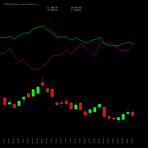 Live NIFTY 26200 PE (PUT) 30 December 2025 options price chart analysis Nifty 50 