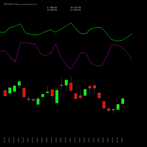 NIFTY 26200 PE (PUT) 27 January 2026 options price chart analysis Nifty 50 