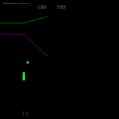 NIFTY 26200 PE (PUT) 10 February 2026 options price chart analysis Nifty 50 