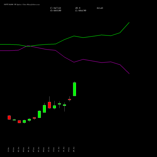 NIFTY 26200 PE (PUT) 30 March 2026 options price chart analysis Nifty 50 