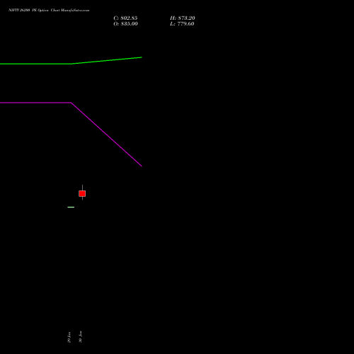 NIFTY 26200 PE (PUT) 28 April 2026 options price chart analysis Nifty 50 
