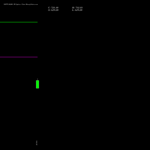 NIFTY 26200 PE (PUT) 26 May 2026 options price chart analysis Nifty 50 