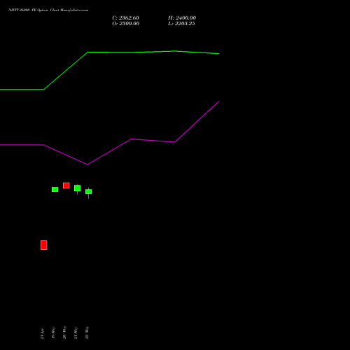 NIFTY 26200 PE (PUT) 30 June 2026 options price chart analysis Nifty 50 