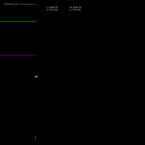 NIFTY 26200 PE (PUT) 07 July 2026 options price chart analysis Nifty 50 
