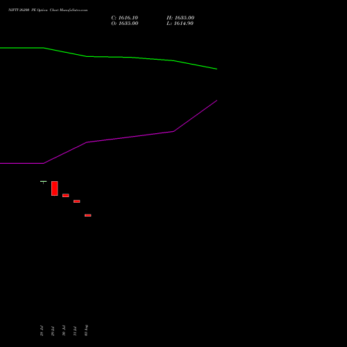 NIFTY 26200 PE (PUT) 04 August 2026 options price chart analysis Nifty 50 