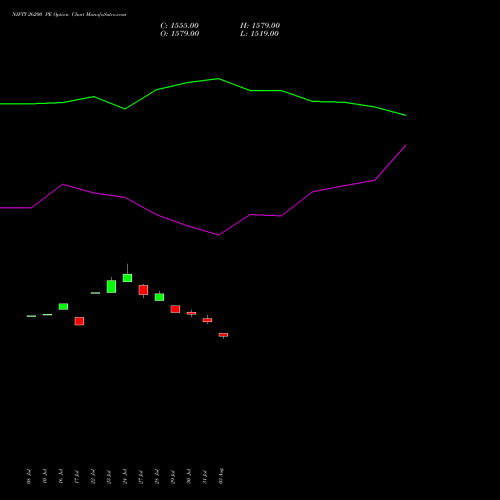 NIFTY 26200 PE (PUT) 25 August 2026 options price chart analysis Nifty 50 