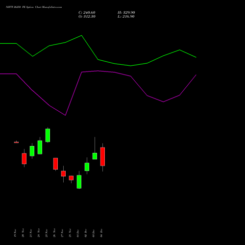 Live NIFTY 26250 PE (PUT) 16 December 2025 options price chart analysis Nifty 50 