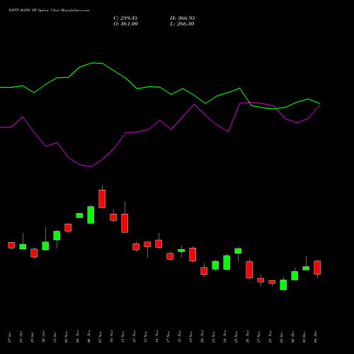 Live NIFTY 26250 PE (PUT) 30 December 2025 options price chart analysis Nifty 50 