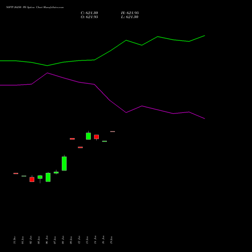 NIFTY 26250 PE (PUT) 30 March 2026 options price chart analysis Nifty 50 