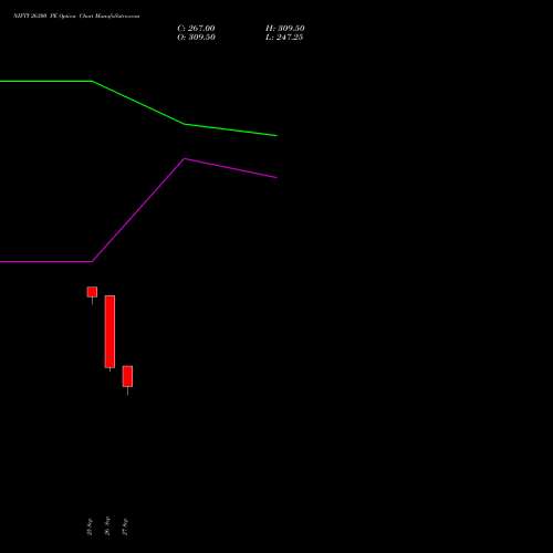 NIFTY 26300 PE PUT indicators chart analysis Nifty 50 options price chart strike 26300 PUT