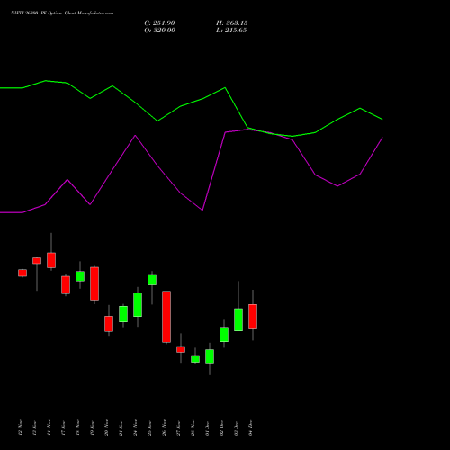 Live NIFTY 26300 PE (PUT) 09 December 2025 options price chart analysis Nifty 50 