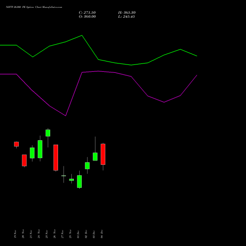 Live NIFTY 26300 PE (PUT) 16 December 2025 options price chart analysis Nifty 50 