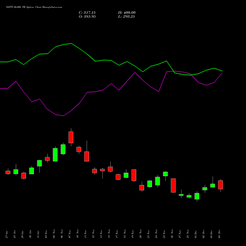 Live NIFTY 26300 PE (PUT) 30 December 2025 options price chart analysis Nifty 50 